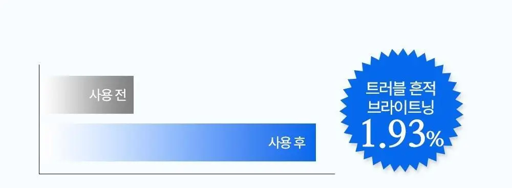 [트러블 흔적 7일개선] 오프온 수분진정 바디미스트(시카 흔적케어) 상세페이지 10